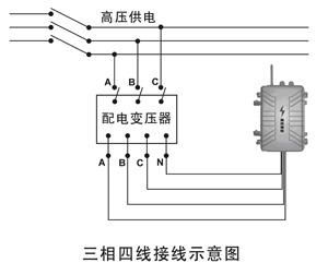 ��(b��o)����