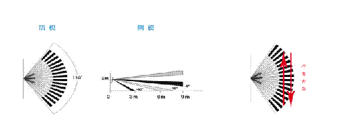 ���ܟo�����I����