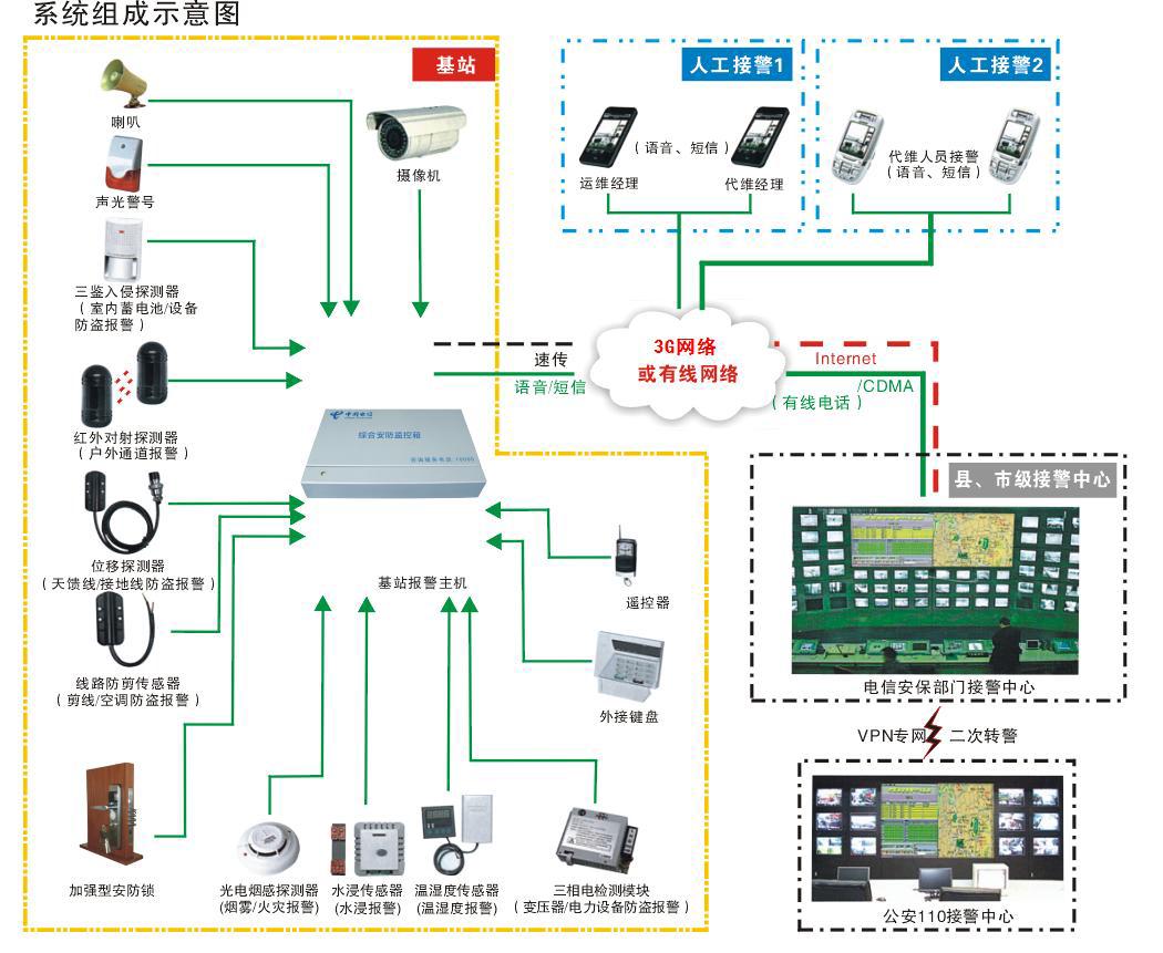 ϵ�y(t��ng)�M��ʾ��D