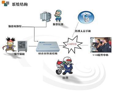 �ڶ��ӻ�վ������I�D