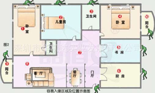 �����������α�ʾ����λ��