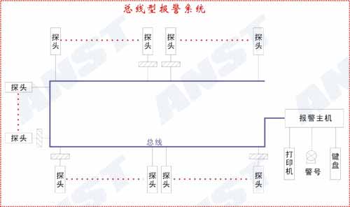 �����ͷ��I��ϵ�y����ʾ��D