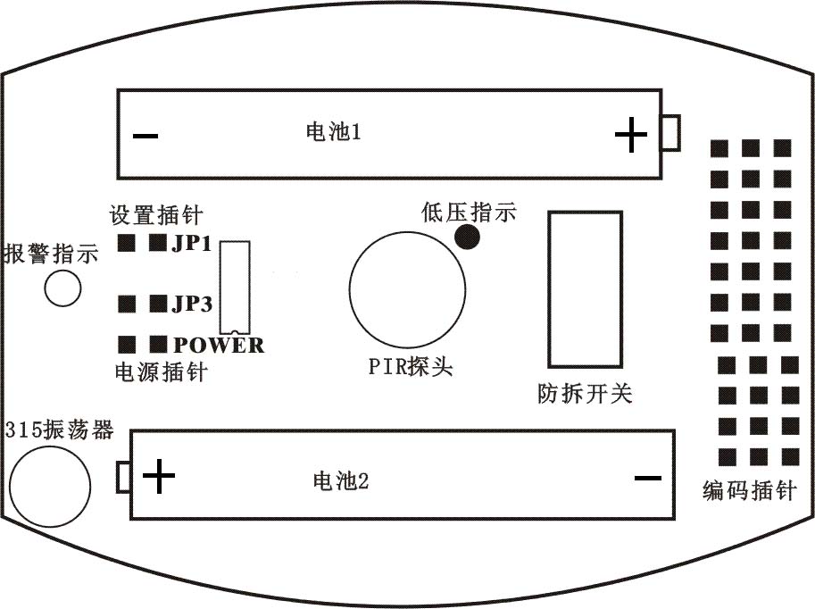 “探測器區域示意”