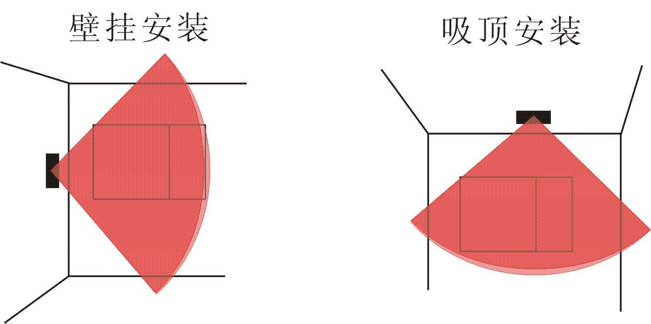 探測器工作狀態