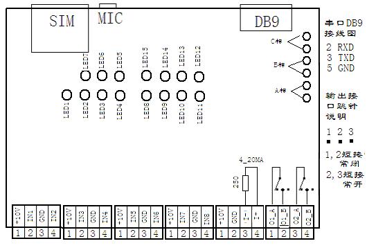 GSM���׃�������I����