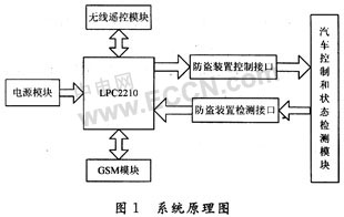 ARM��܇���I��ϵ�y��ԭ��